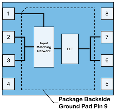 Block Diagram - Qorvo QPD1014A GaN Input Matched Transistors